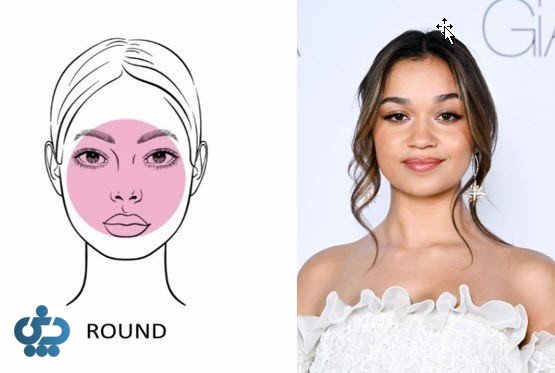 فرم صورت گرد