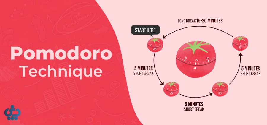 تکنیک پومودورو
