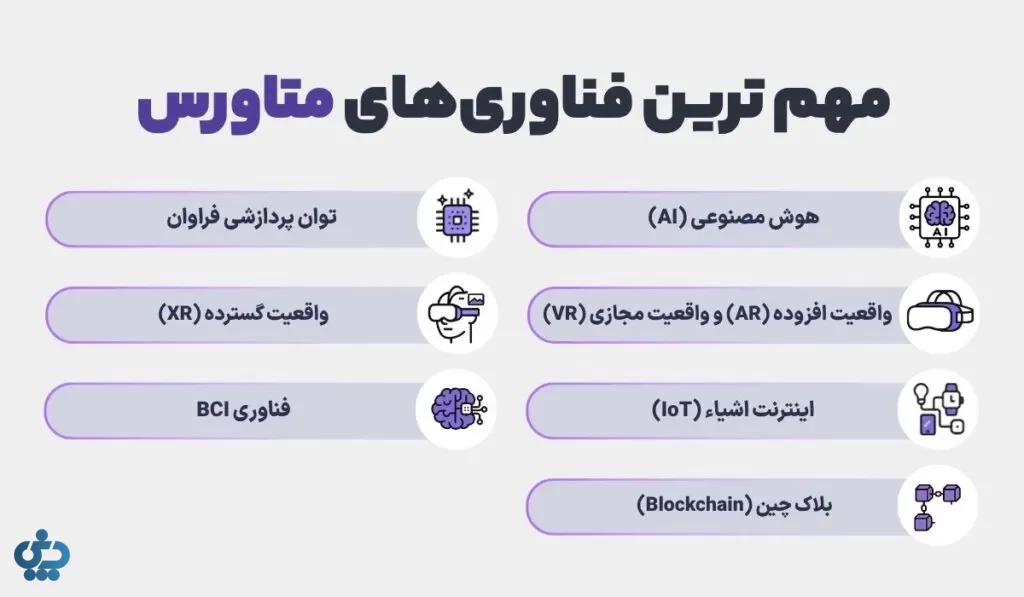 ستونهای اصلی سازنده متاورس