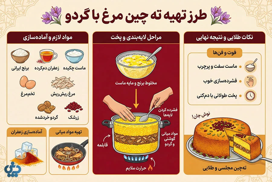 مراحل تهیه تهچین مرغ و گردو