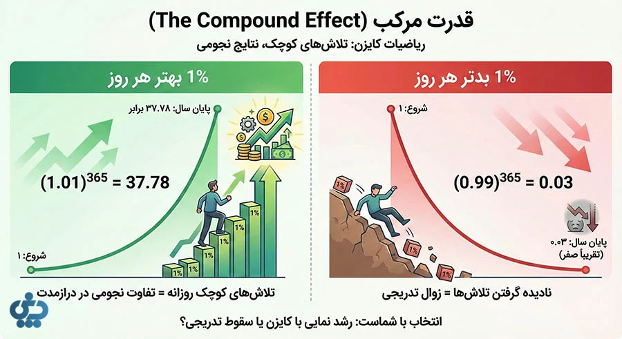 فلسفه کایزن (Kaizen Philosophy)
